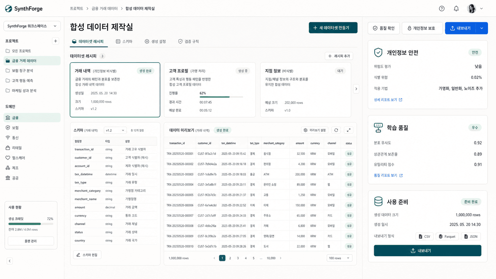 SynthForge 합성 데이터 플랫폼 — 금융·의료 합성 데이터 생성, 개인정보 보호 98점